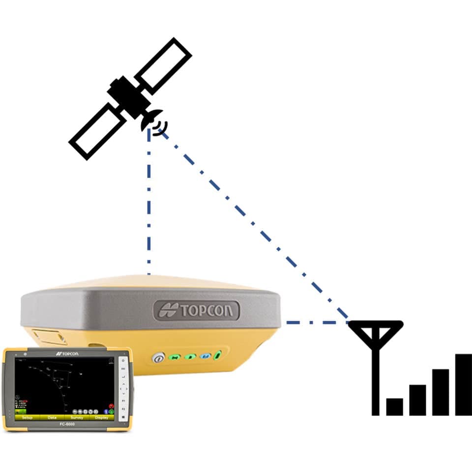 Topcon HiPerSR Network Rover with Controller, Pocket 3D - Image 2